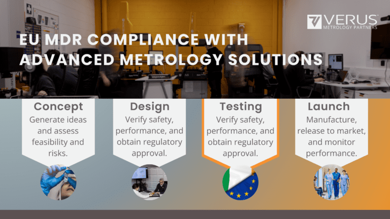 Reduce the Cost and Complexity of EU MDR Compliance with Advanced Metrology Solutions